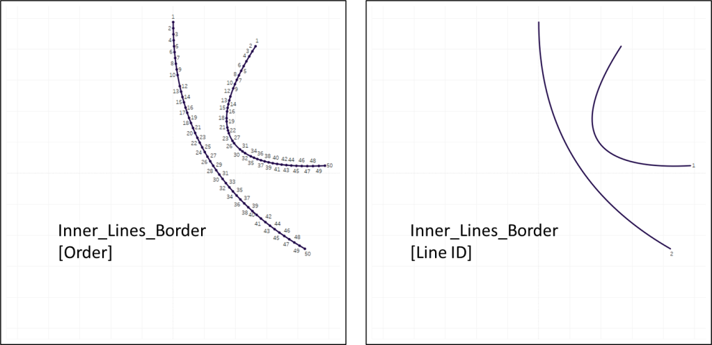 An image showing how the Order and Line ID fields are used for the chord borders